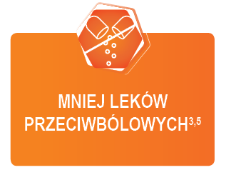 Korzyści
