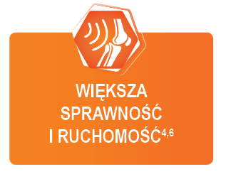 Korzyści